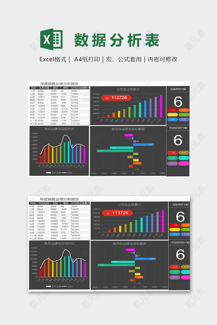 年度销售业绩分析报表模版