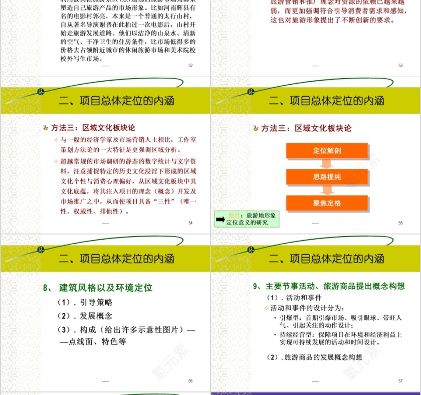 房地产项目定位篇ppt第12张