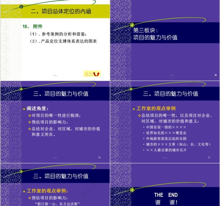 房地产项目定位篇ppt第13张