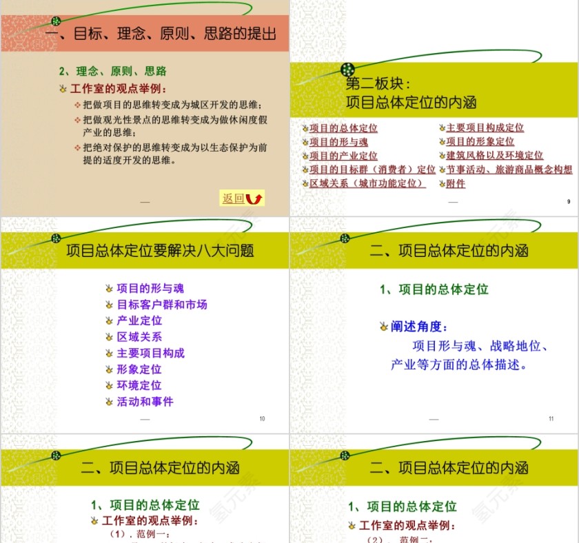 房地产项目定位篇ppt第3张