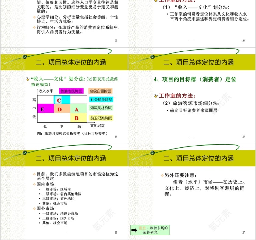 房地产项目定位篇ppt第6张