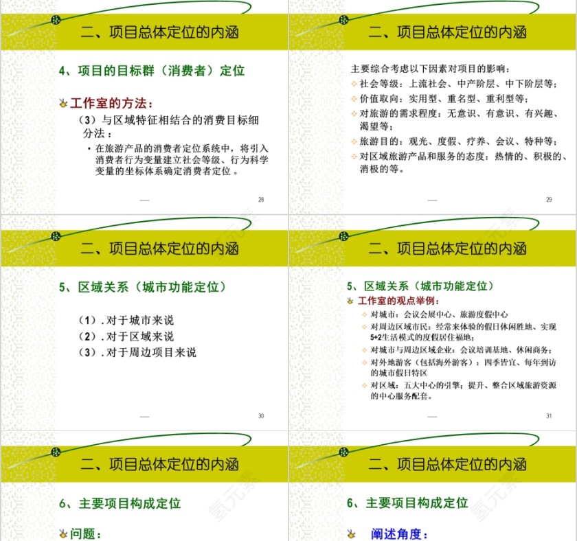 房地产项目定位篇ppt第7张