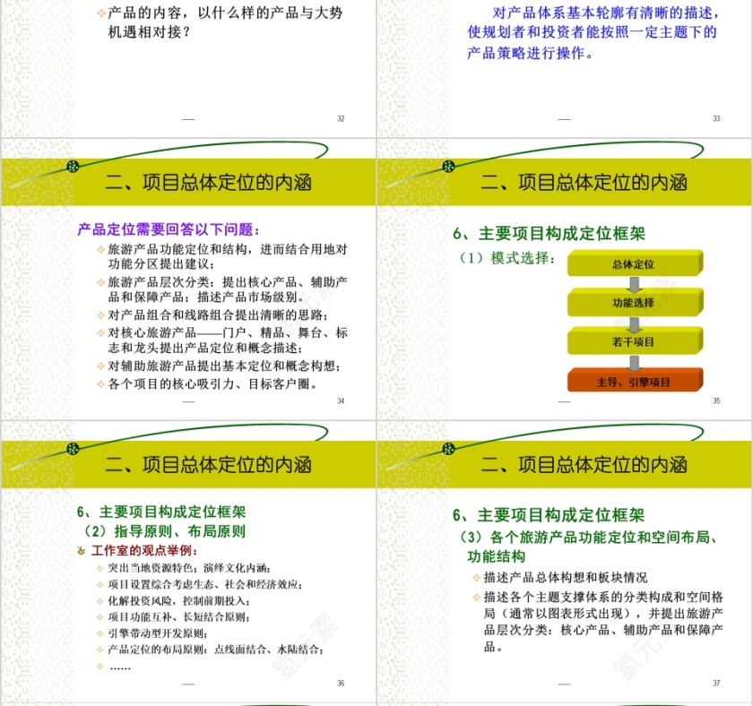 房地产项目定位篇ppt第8张