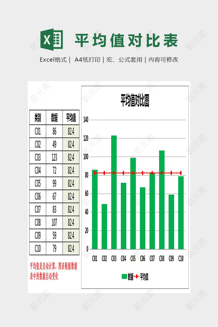 显示平均值的对比图Excel