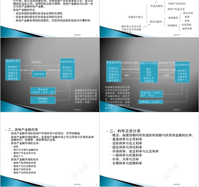 房地产资本运营及主要融资模式PPT第2张