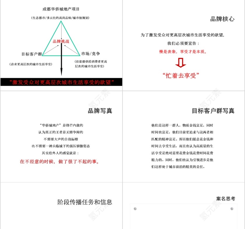 传房地产播推广方案PPT第7张