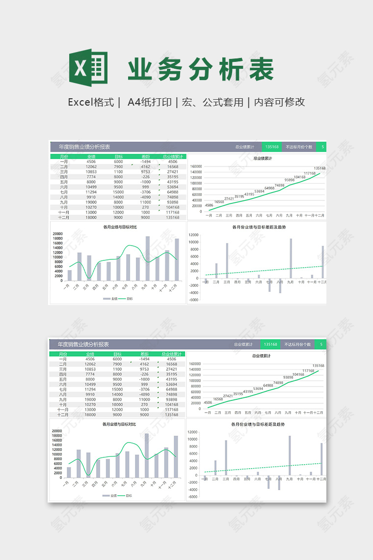 年度销售业绩分析报表