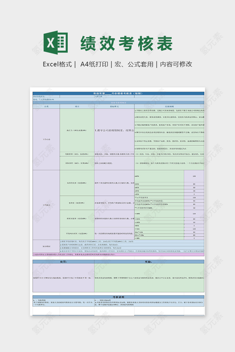 电商售前绩效考核KPI考核excel模板