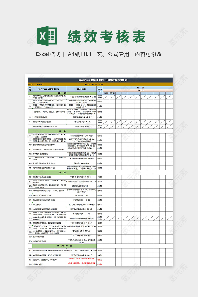 英语培训教师日常绩效考核表excel模板