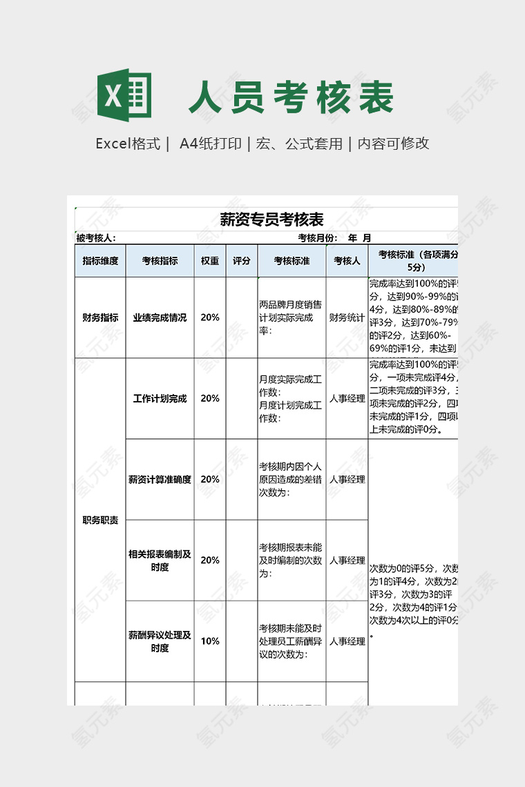 公司薪资专员考核表模版