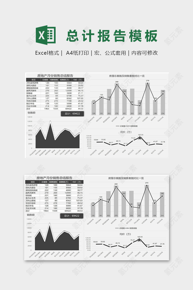 房地产月份销量总结报告excel图表