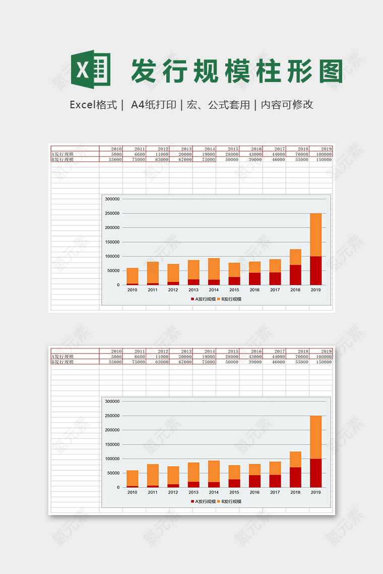 直观公司发行规模对比柱状图Excel表格模板