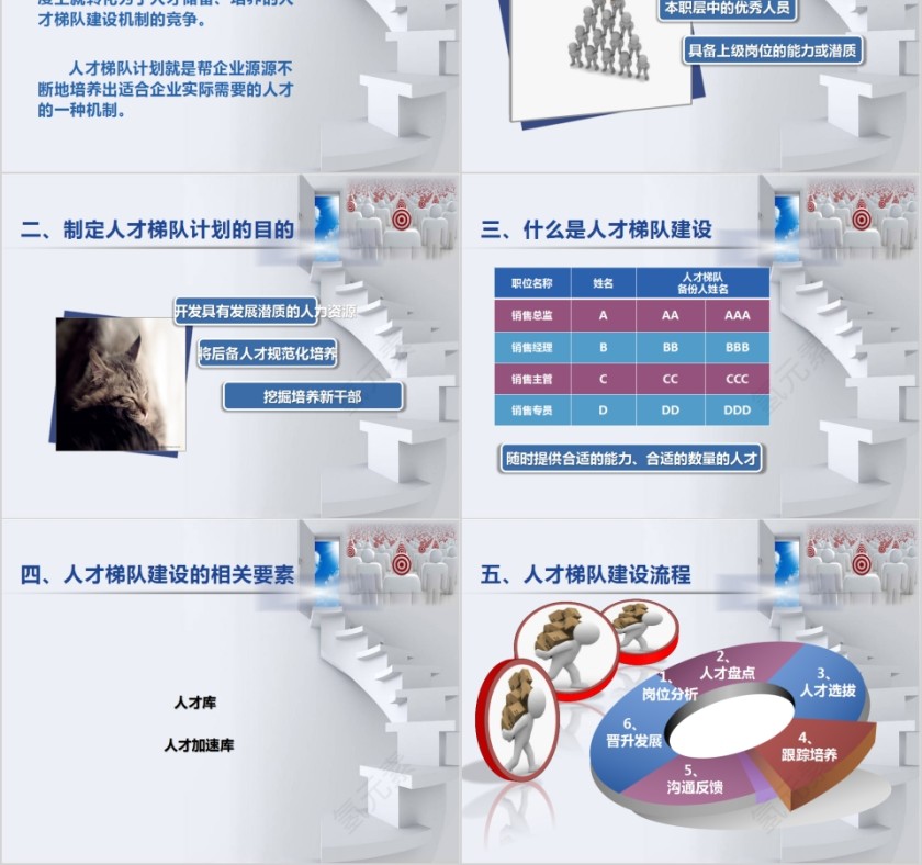 人才梯队建设培养PPT  第2张