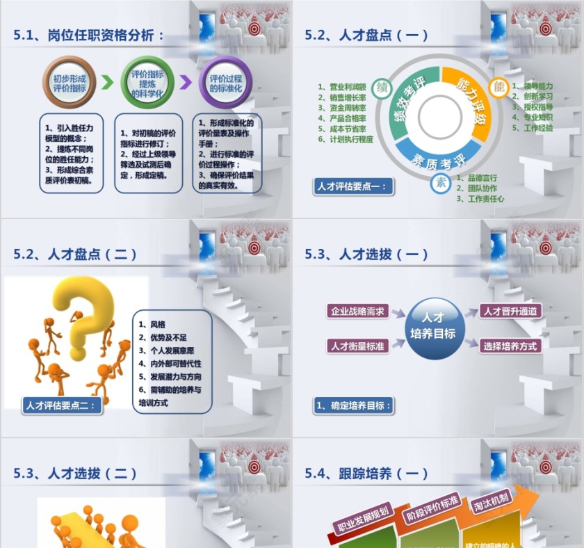 人才梯队建设培养PPT  第3张