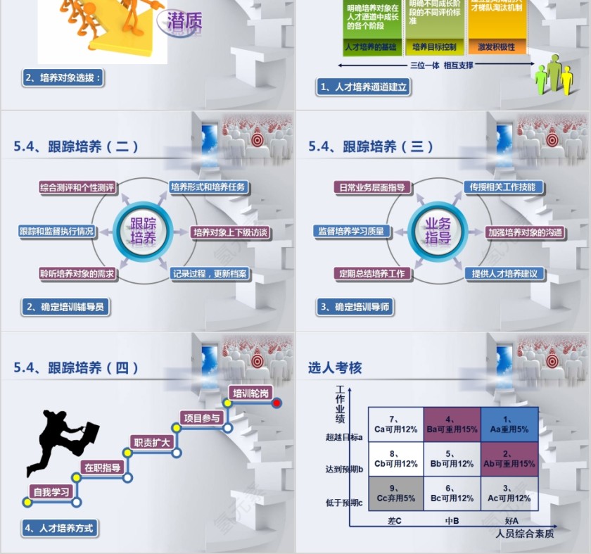 人才梯队建设培养PPT  第4张