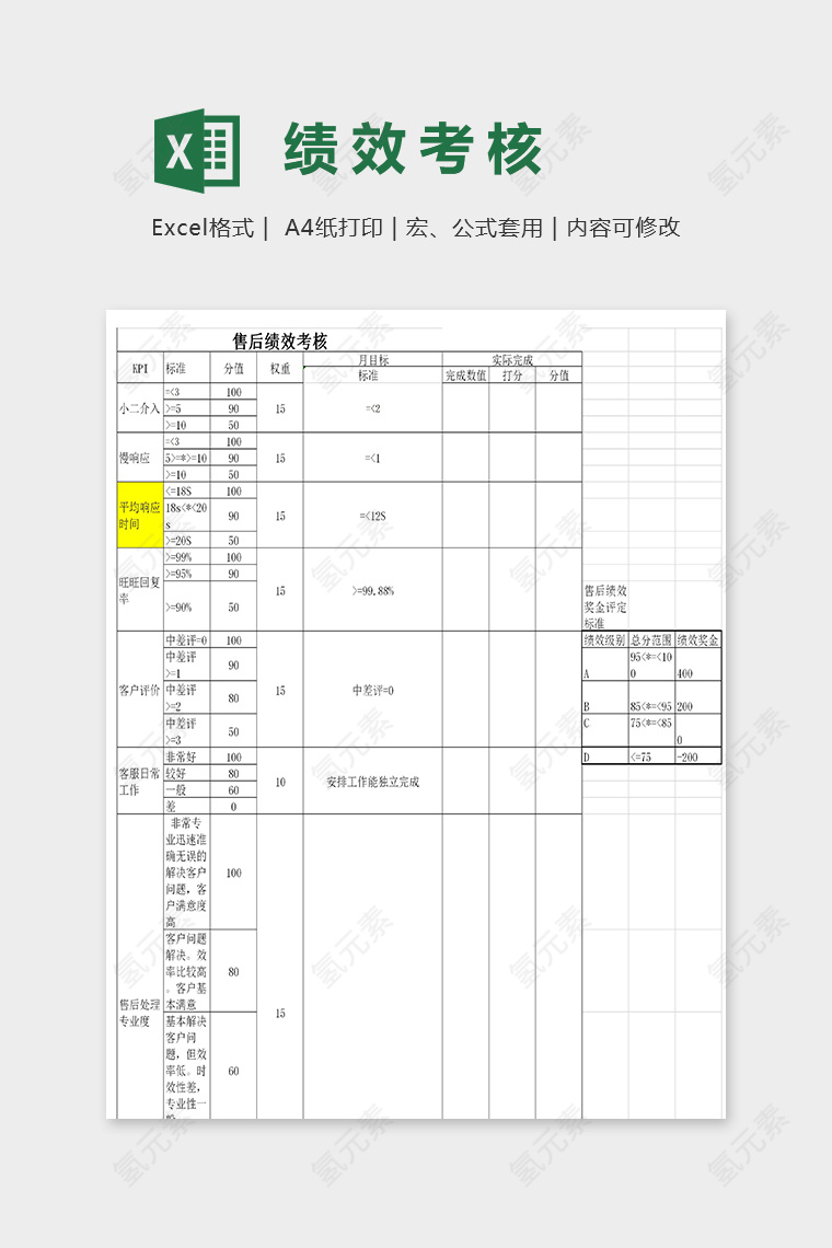 商品售前售后绩效考核表excel模板