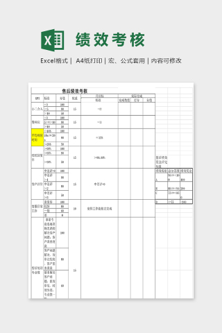 商品售前售后绩效考核表excel模板