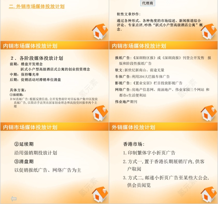 房地产广告策划投放ppt第2张