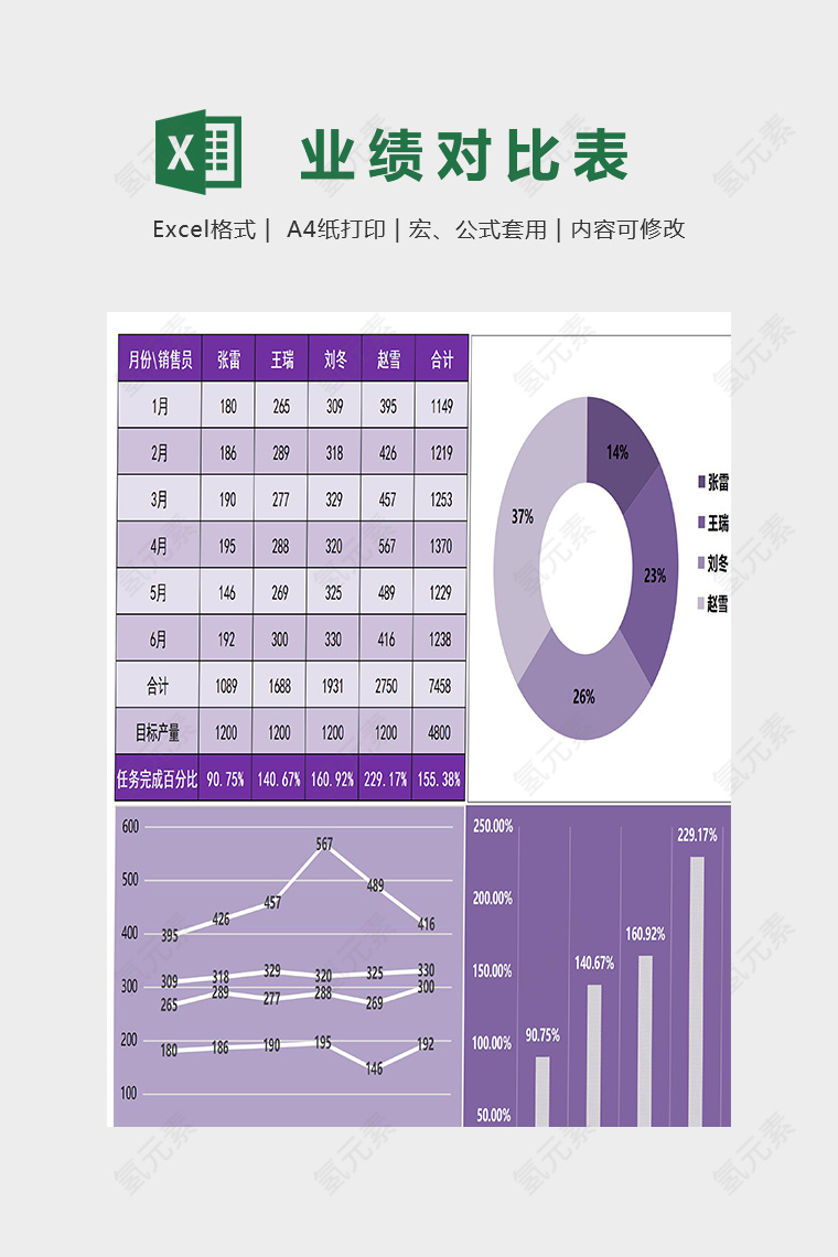 详细半年销量业绩对比模版