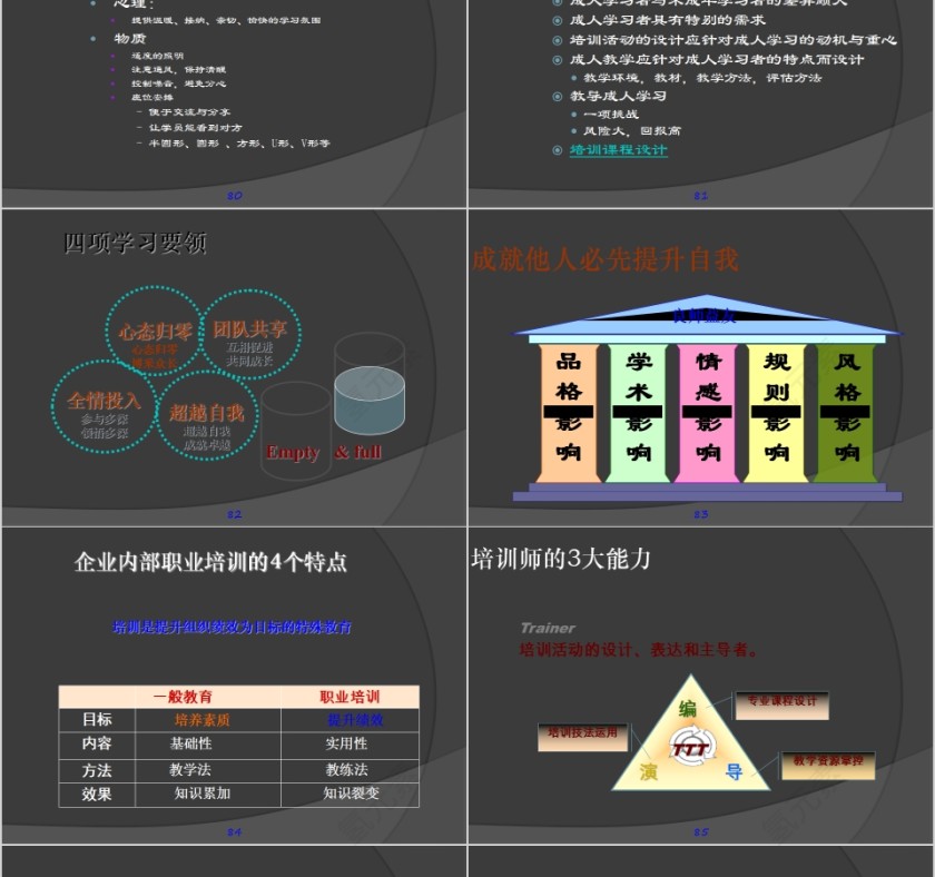 如何成为一名优秀的内训师内训师培训PPT课件第16张