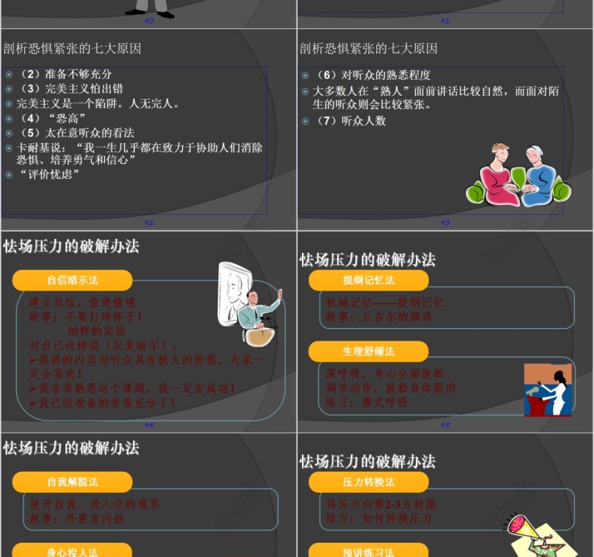 如何成为一名优秀的内训师内训师培训PPT课件第18张