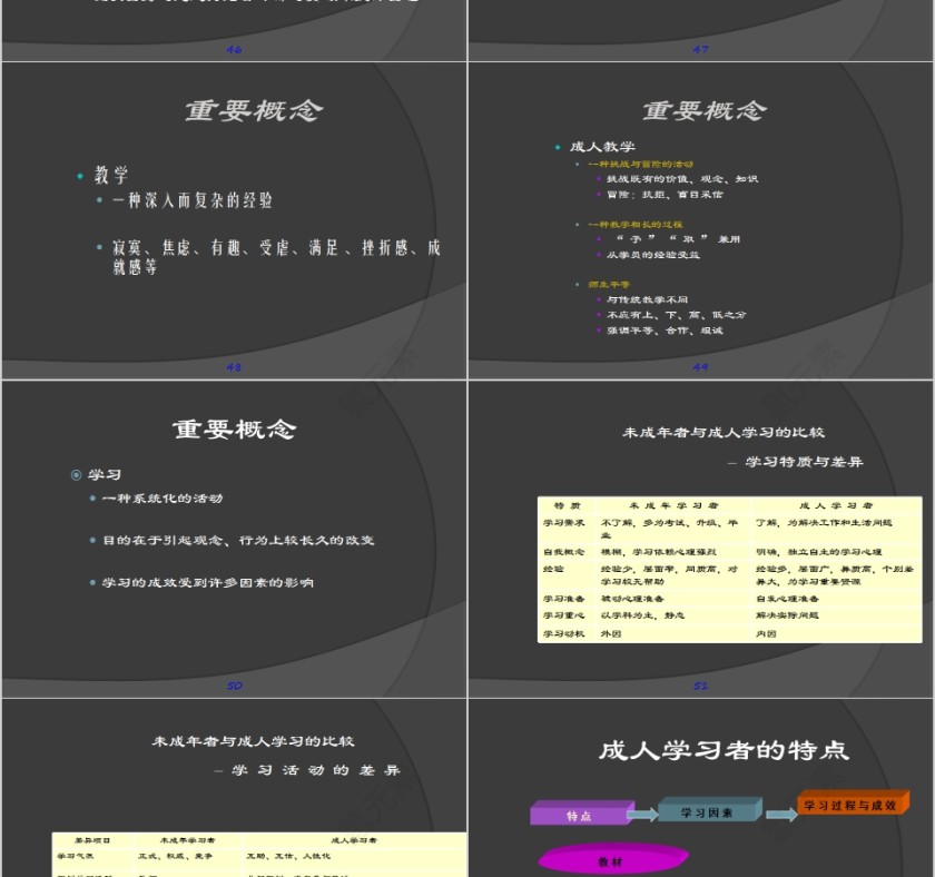如何成为一名优秀的内训师内训师培训PPT课件第10张
