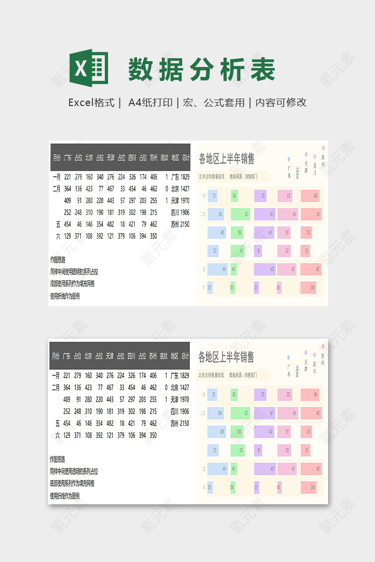 地区上半年销售数据统计明细表