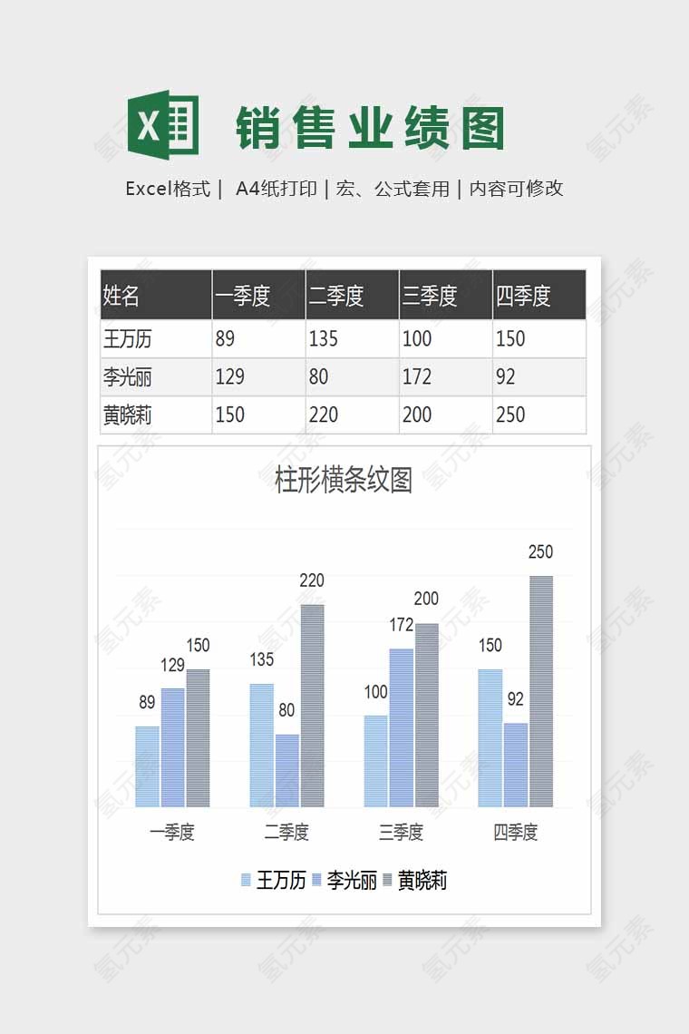 小清新精美销售业绩图Excel