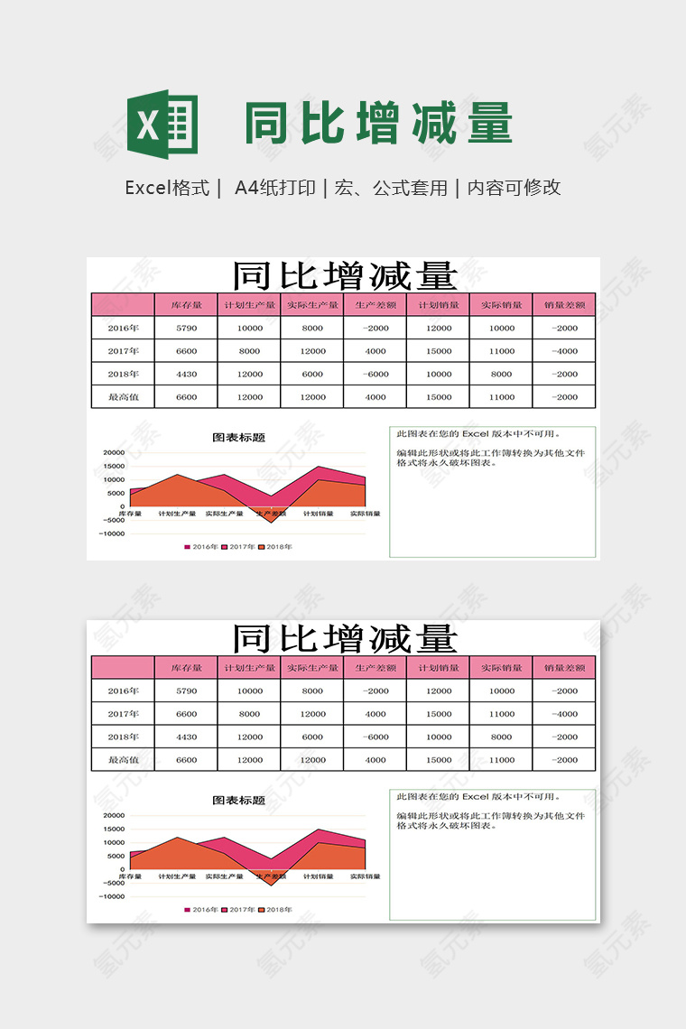 年度销量销量同比增减表模版