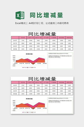 年度销量销量同比增减表模版