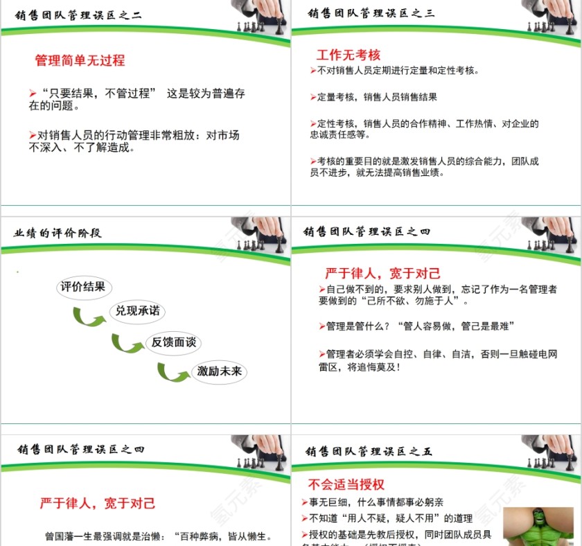 狼性销售高效团队浅谈销售团队管理PPT模板第7张