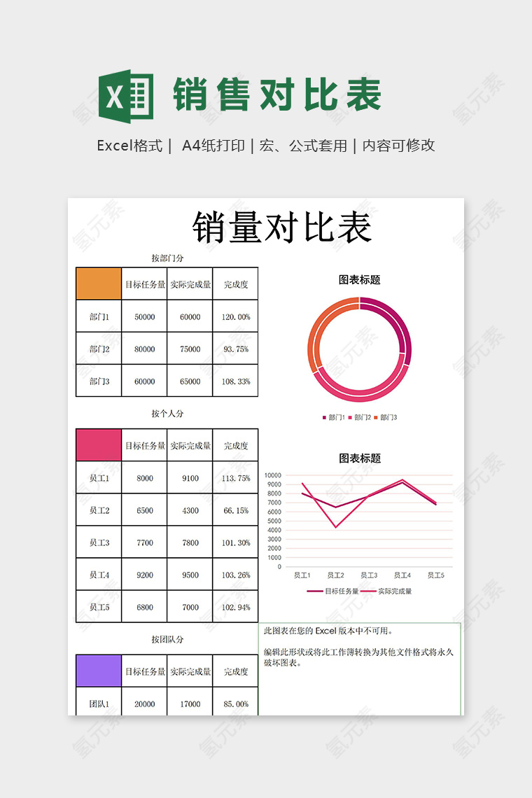 公司部门人员销售数据对比表