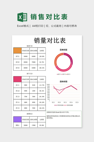 公司部门人员销售数据对比表