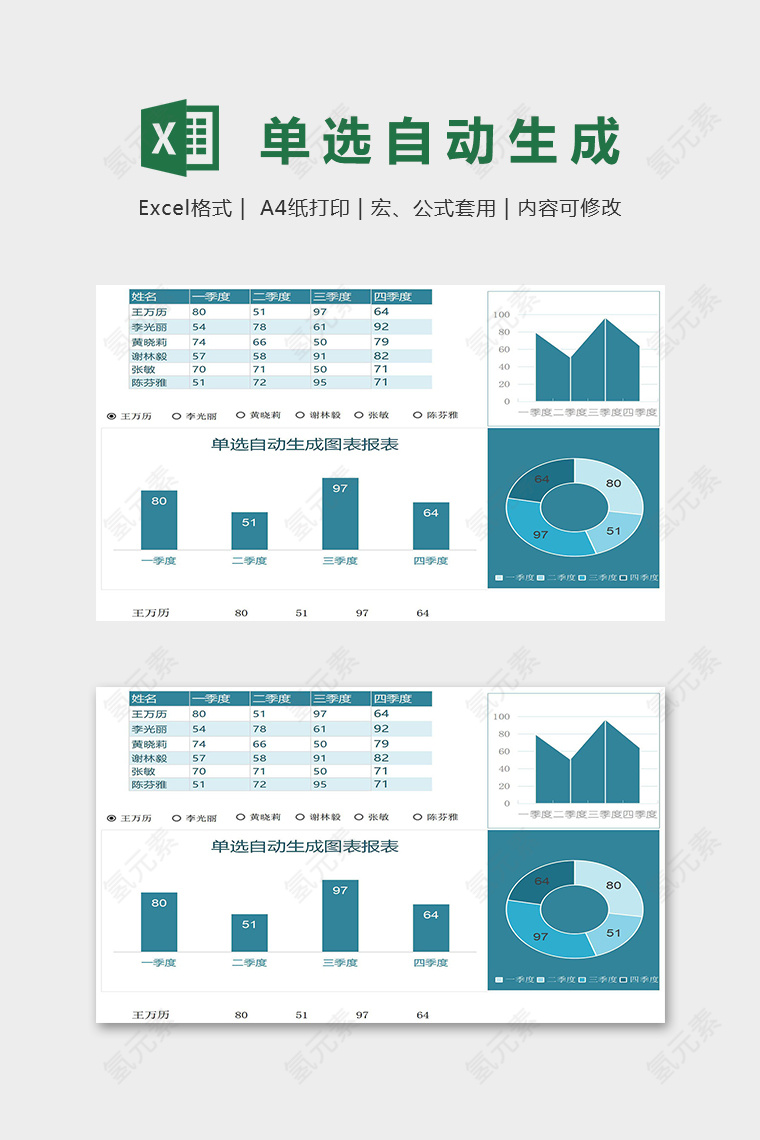 高级单选自动生成图表人员销售情况报表excel模板