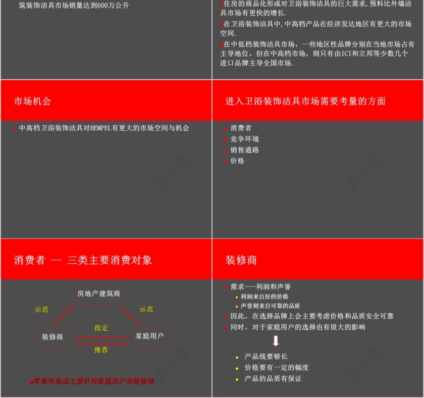 欧洲意大利HEMPEL洁具整合提案PPT第2张