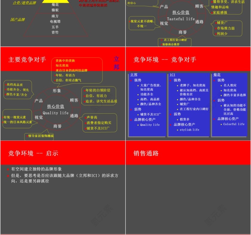 欧洲意大利HEMPEL洁具整合提案PPT第4张