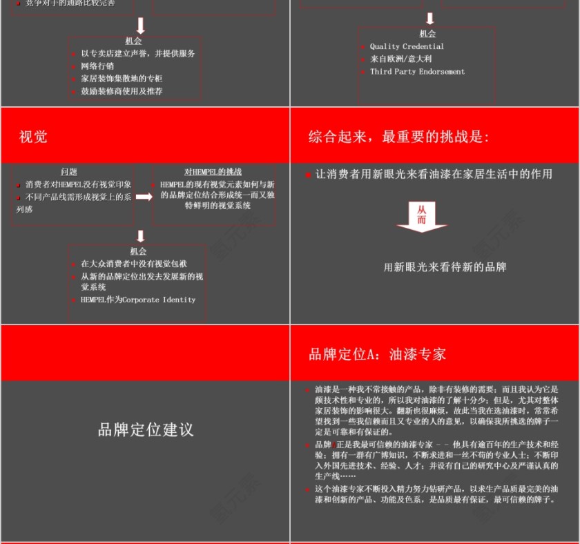 欧洲意大利HEMPEL洁具整合提案PPT第6张