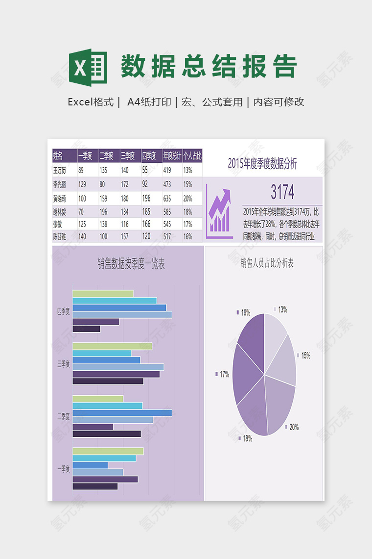 自动化带公式图表数据总结报告模版