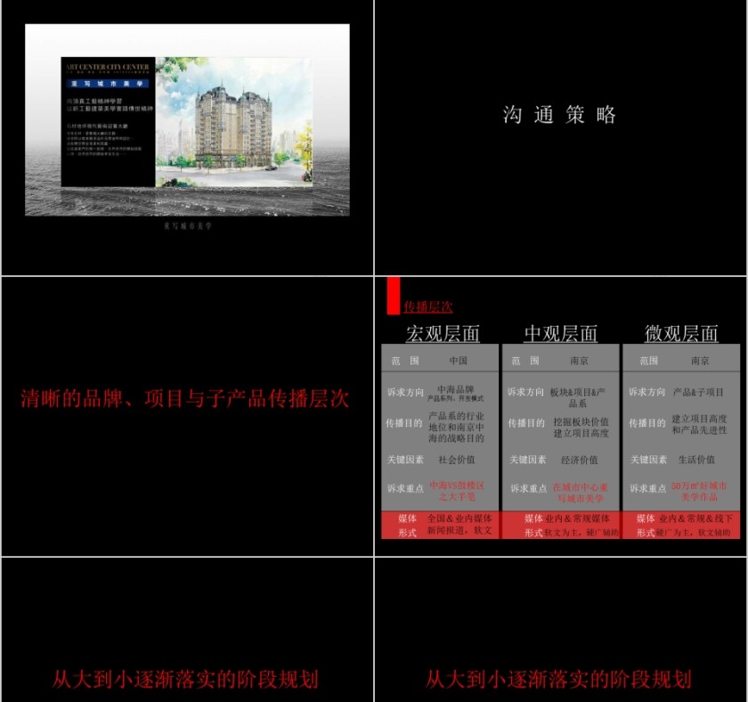 房地产整合推广提案ppt第11张