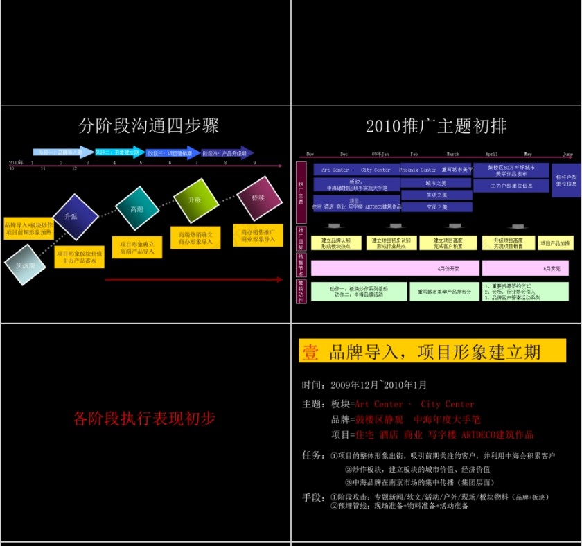 房地产整合推广提案ppt第12张