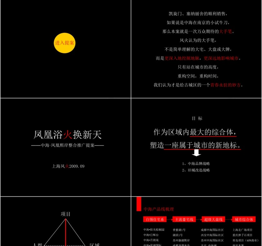 房地产整合推广提案ppt第3张