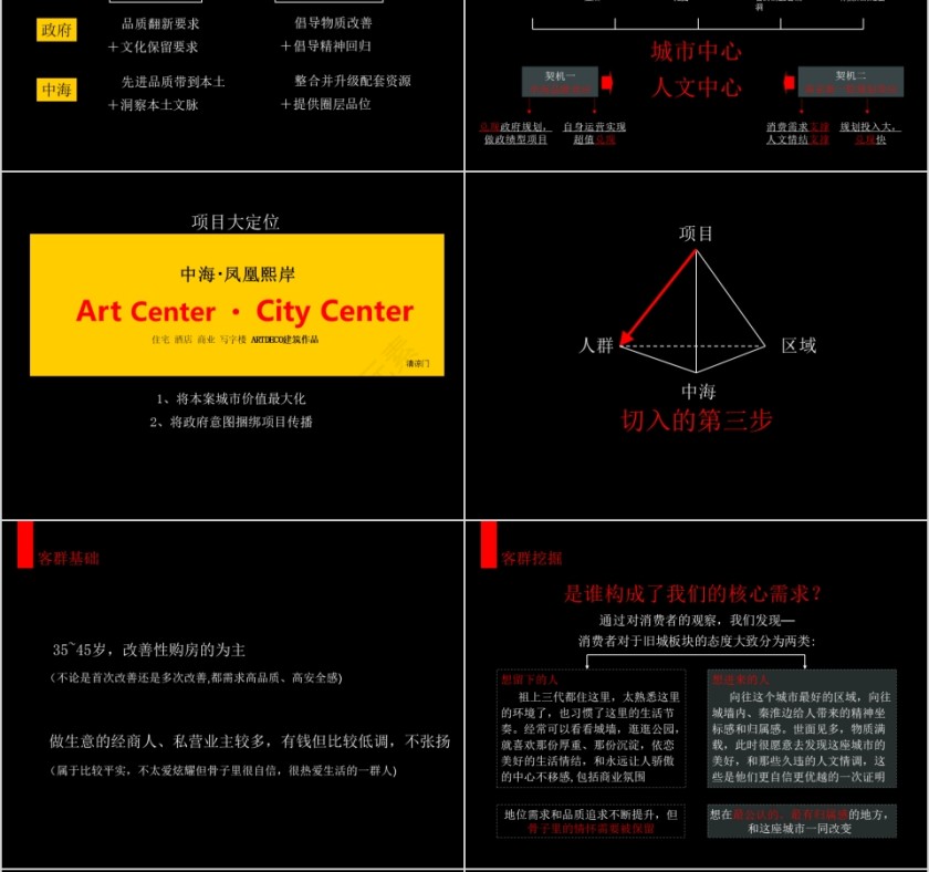 房地产整合推广提案ppt第6张