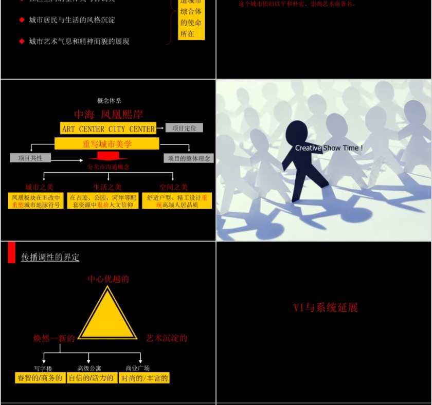 房地产整合推广提案ppt第8张
