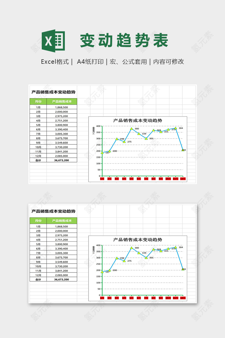 创意高端销售成本变动趋势分析模版