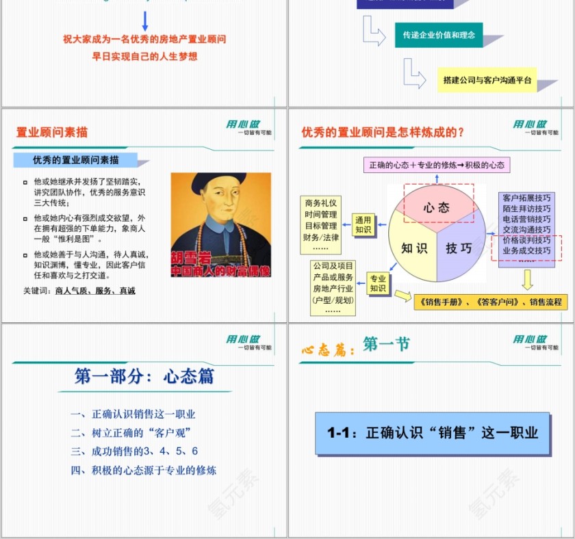 房地产优秀的置业顾问ppt第2张