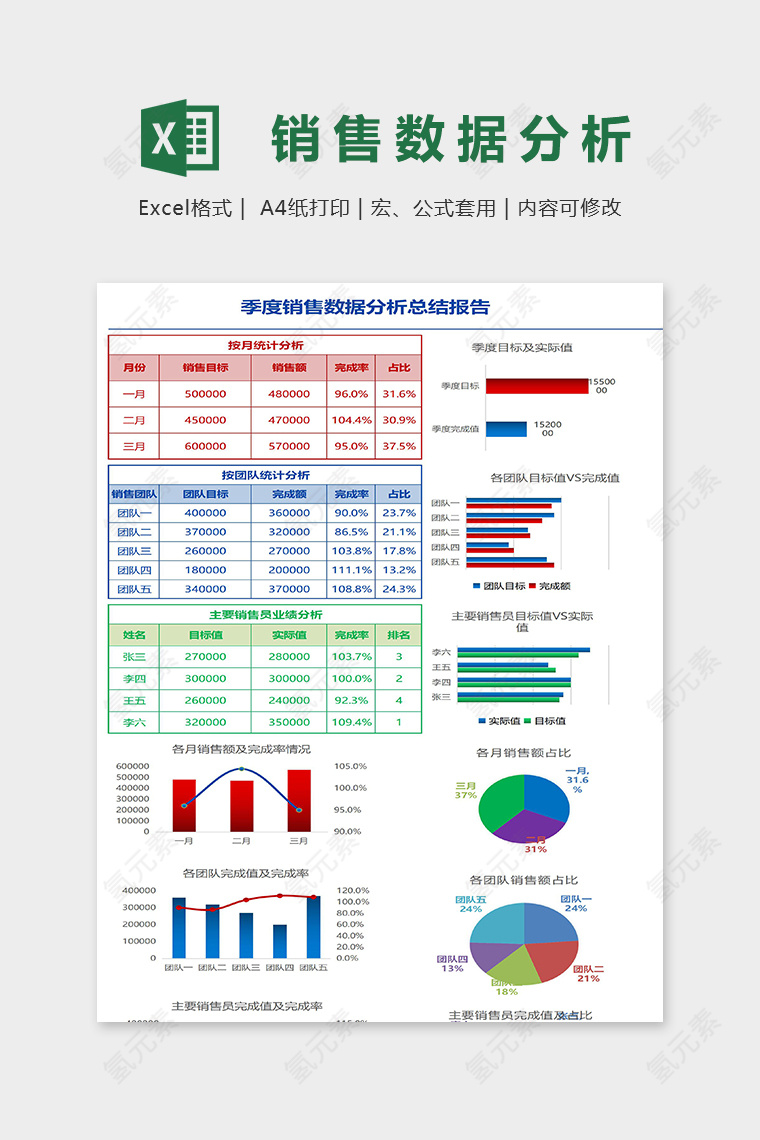 季度销售数据分析总结报告