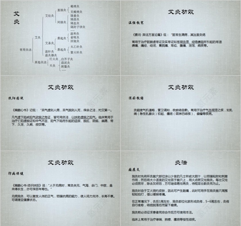 艾灸疗法培训PPT课件第3张