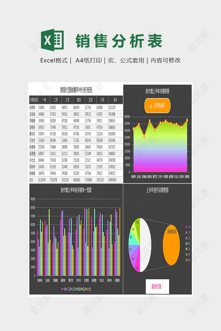 年中分析报告表格Excel 