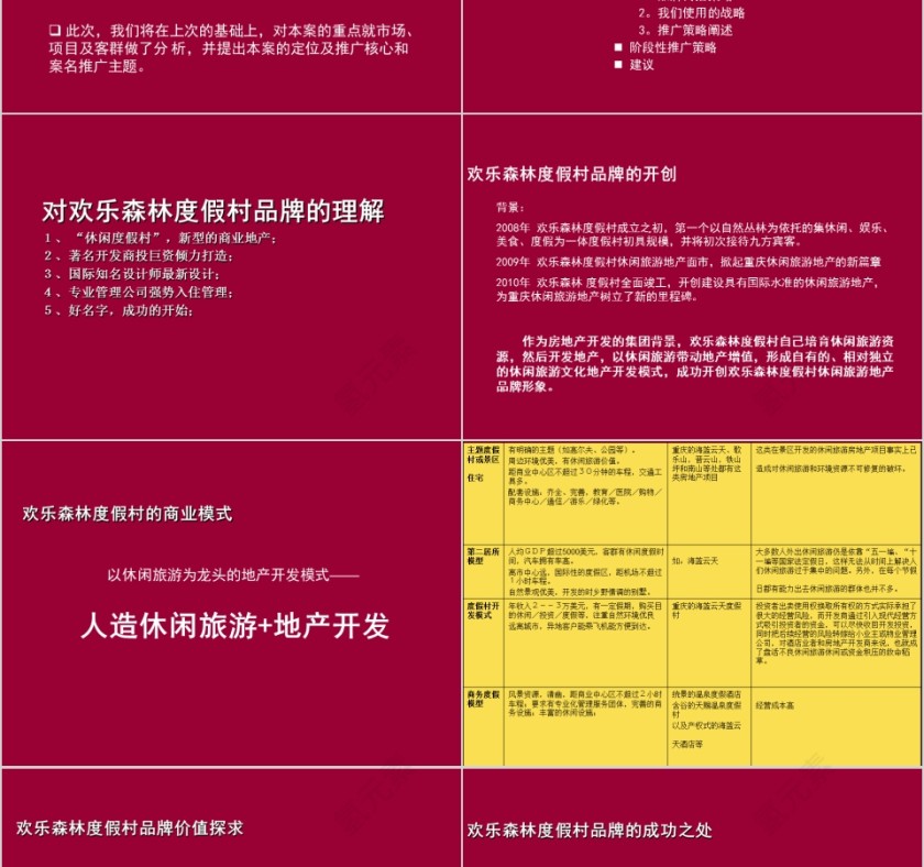 房地产项目定位及推广传播策划方案PPT第2张