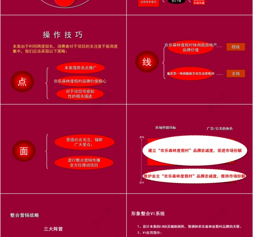 房地产项目定位及推广传播策划方案PPT第13张